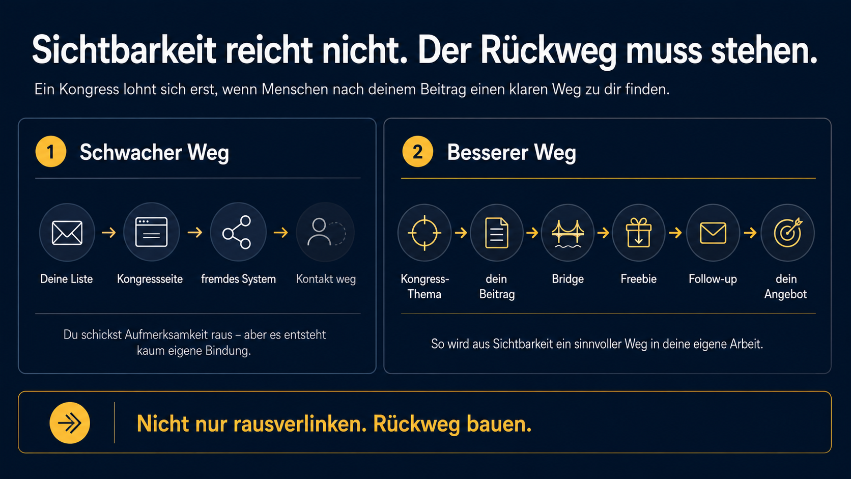 Online-Kongress: Der Rückweg