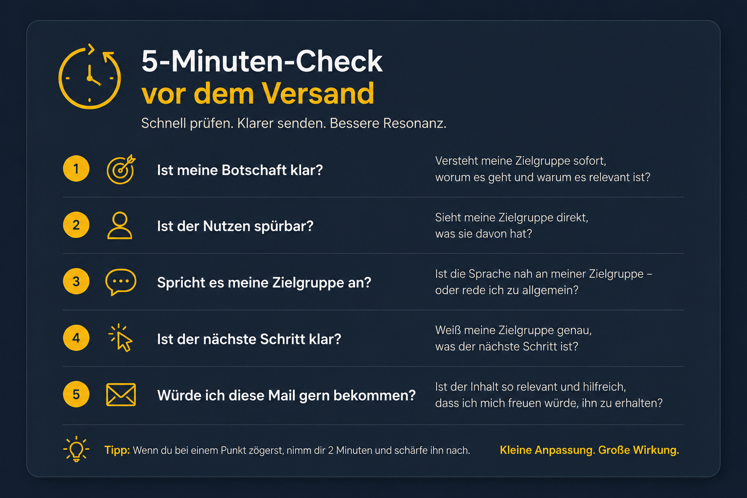 Online-Kongress-Mail: Checkliste